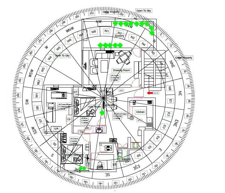 Why Maha Vastu